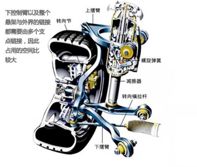 双叉臂式独立悬架和多连杆哪个好，多连杆和双叉臂哪个更结实（双叉臂和多连杆谁更好）
