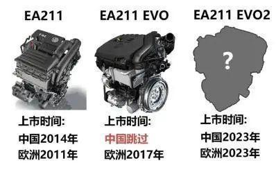 1.4t和1.5l有什么区别，1.4t和1.5t有什么区别哪个省油（动力总成工程师带你深入了解EA211-大众奥迪1.2T、1.4T、1.5L）