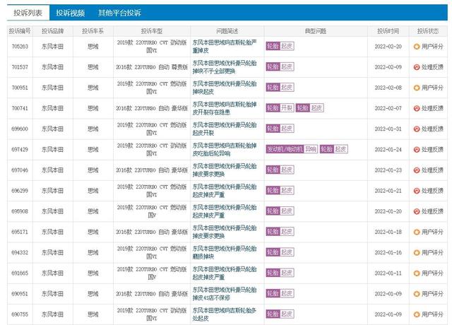 东风本田思域怎么样，二手车思域怎么样（因轮胎起皮登上最近一年投诉榜第6名）