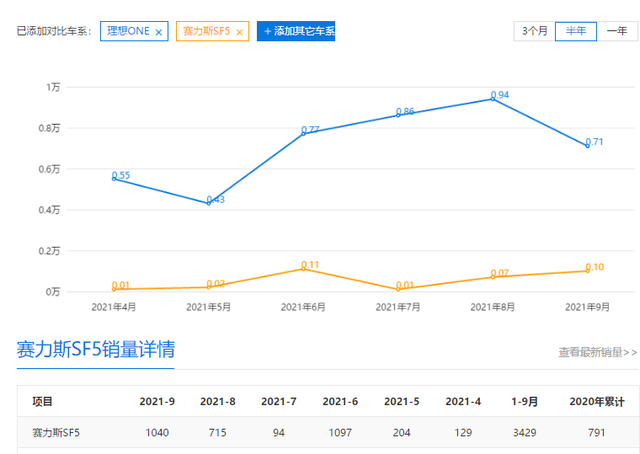 华为汽车叫什么品牌，华为汽车有几个品牌（“华为汽车”为何不受国人待见了）