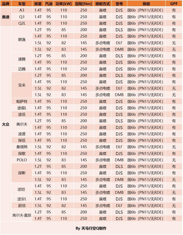 1.4t和1.5l有什么区别，1.4t和1.5t有什么区别哪个省油（动力总成工程师带你深入了解EA211-大众奥迪1.2T、1.4T、1.5L）