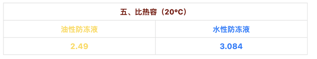 防冻液什么牌子好，如何挑选防冻液（寿命80万公里的防冻液）