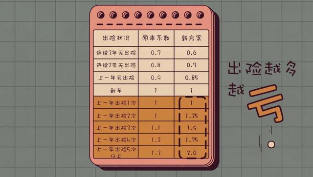 车险多少钱一年，小车车险一般一年多少钱（汽车车险小科普）