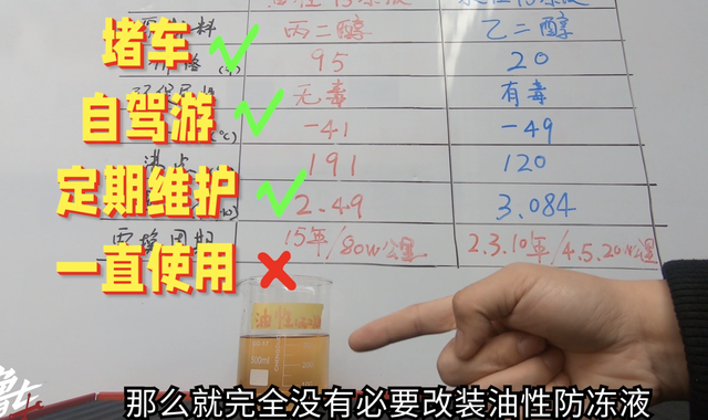 防冻液什么牌子好，如何挑选防冻液（寿命80万公里的防冻液）