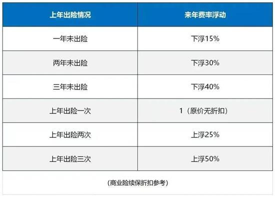 车险千万不要提前买，为什么车险千万不要提前买（为什么车主要提前续保车险）