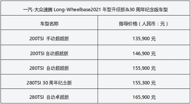 2011款速腾，速腾用的是什么机滤（为什么我会推荐2021款速腾年型升级版）