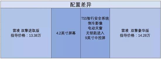 21款雷凌和21款卡罗拉怎么选，21款卡罗拉和雷凌双擎哪个好（卡罗拉和雷凌应该如何选）