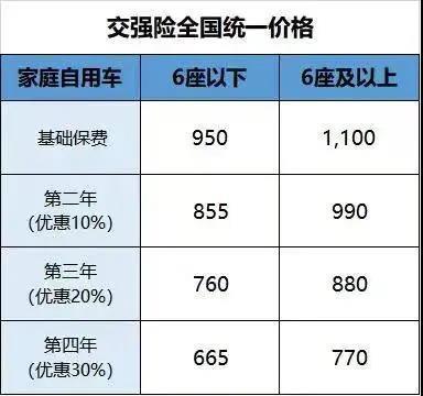 车险千万不要提前买，为什么车险千万不要提前买（为什么车主要提前续保车险）