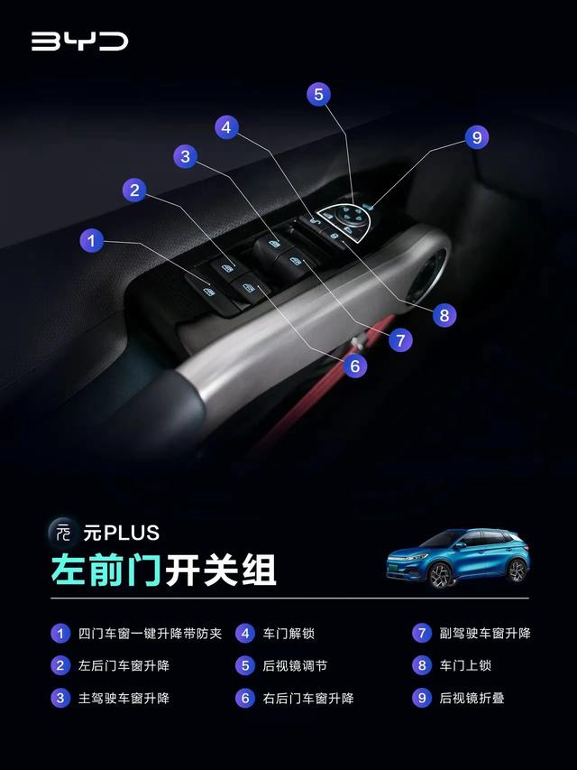 汽车内按键标识大全，汽车内部按键标识都是什么（元PLUS车内按键图解）