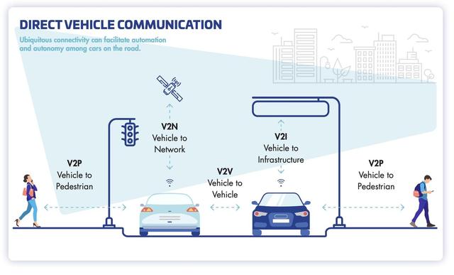 v2v技术是什么，V2V技术是什么（V2V车对车通信）