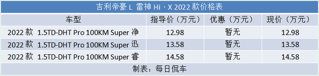 帝豪l雷神hix，吉利帝豪雷神hix与秦dmi（雷神Hi·X试驾测评）