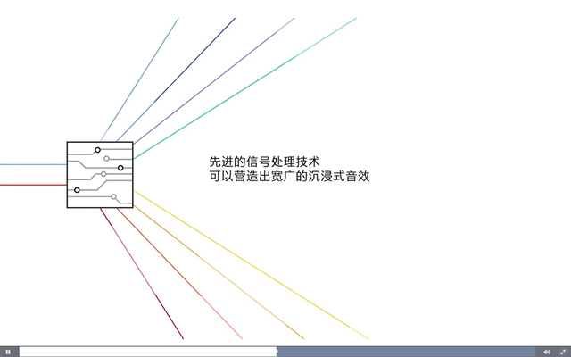 双声道是什么意思，ost是什么意思（BOSE汽车音响带你识清“行话”）
