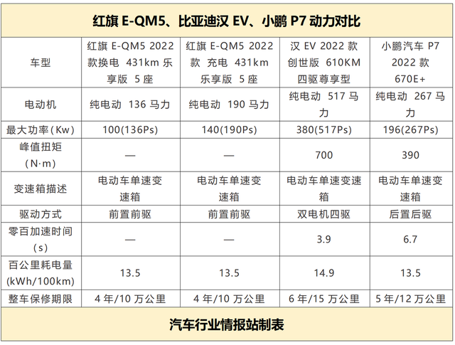电控系统的三大组成，电控系统有什么组成（红旗E-QM5三电系统解读）