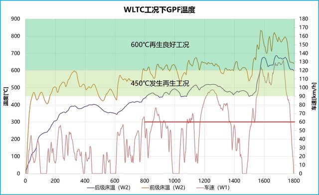 1.4t和1.5l有什么区别，1.4t和1.5t有什么区别哪个省油（动力总成工程师带你深入了解EA211-大众奥迪1.2T、1.4T、1.5L）