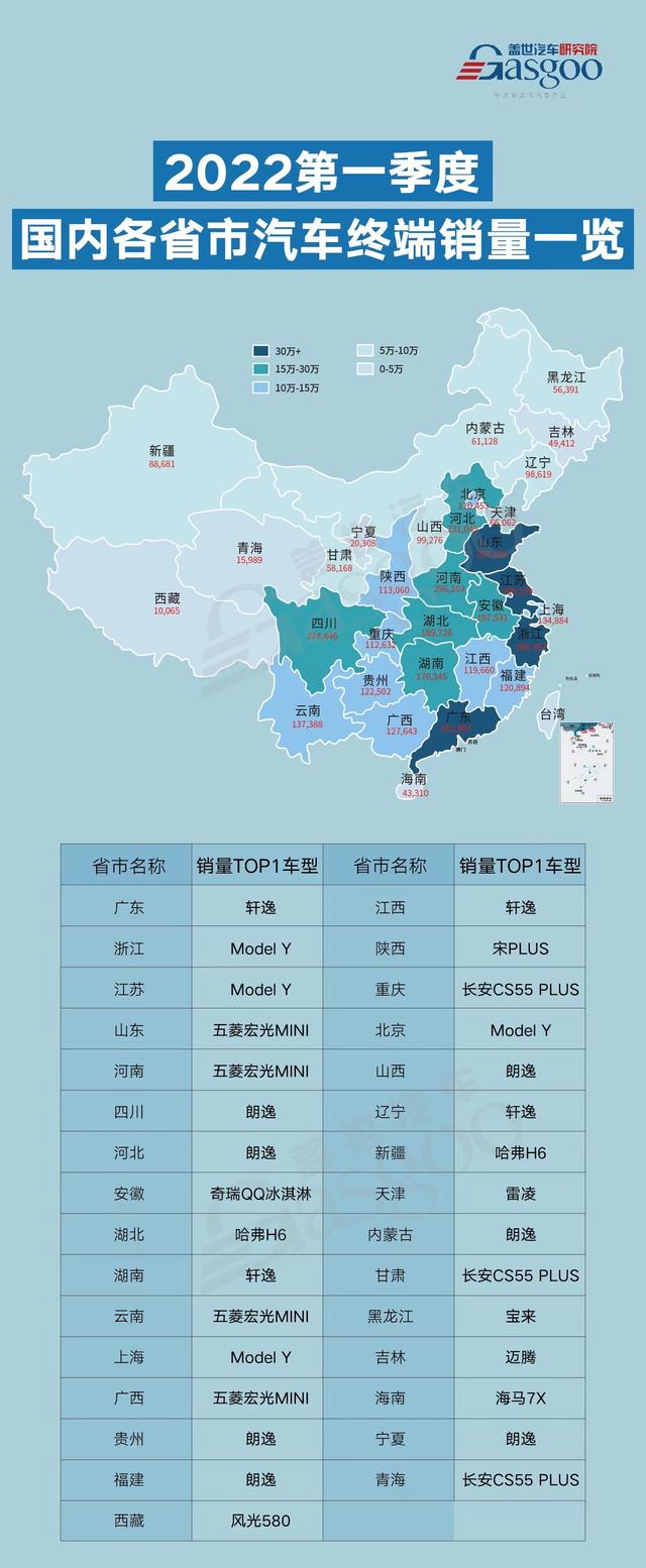 全国最热销的车前十名，全国销量最好的10款车（各大省市人们“最爱”买什么车）