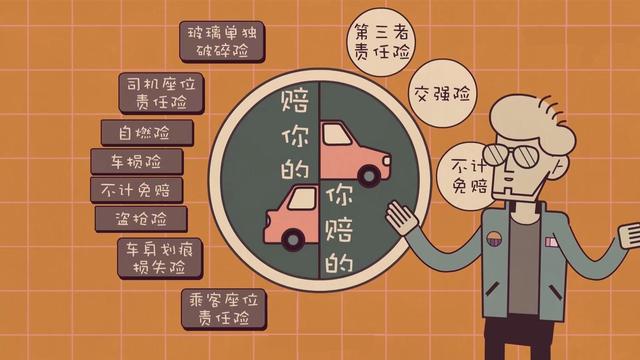 车险多少钱一年，小车车险一般一年多少钱（汽车车险小科普）