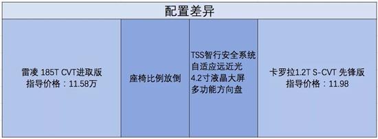 21款雷凌和21款卡罗拉怎么选，21款卡罗拉和雷凌双擎哪个好（卡罗拉和雷凌应该如何选）