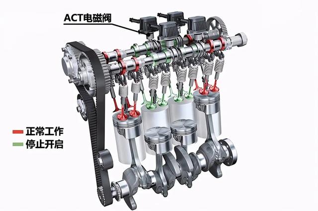 1.4t和1.5l有什么区别，1.4t和1.5t有什么区别哪个省油（动力总成工程师带你深入了解EA211-大众奥迪1.2T、1.4T、1.5L）