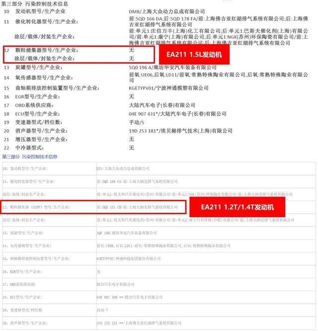 1.4t和1.5l有什么区别，1.4t和1.5t有什么区别哪个省油（动力总成工程师带你深入了解EA211-大众奥迪1.2T、1.4T、1.5L）