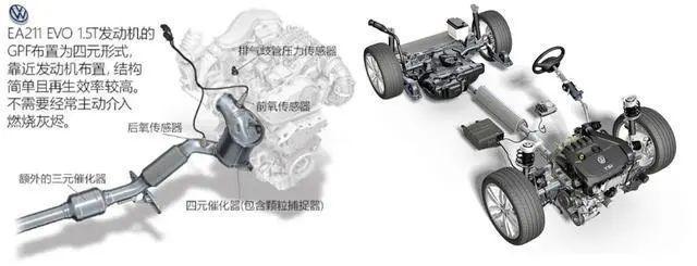 1.4t和1.5l有什么区别，1.4t和1.5t有什么区别哪个省油（动力总成工程师带你深入了解EA211-大众奥迪1.2T、1.4T、1.5L）