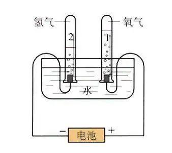 氢能源汽车优缺点，氢能源汽车优缺点 （补能3分钟跑几百公里）