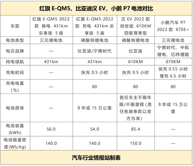 电控系统的三大组成，电控系统有什么组成（红旗E-QM5三电系统解读）