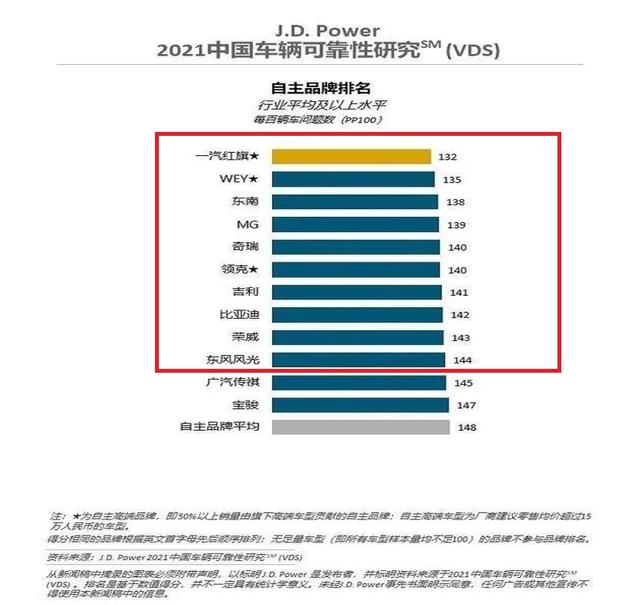 国产车里面哪个牌子是最好的，国产车那几个牌子好（2021年质量最可靠的十大国产车品牌）