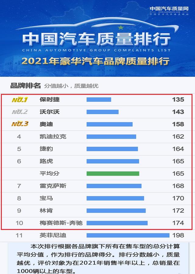 顶级豪华车，顶级豪华车制造有限公司（质量最好的十大豪华品牌揭晓）