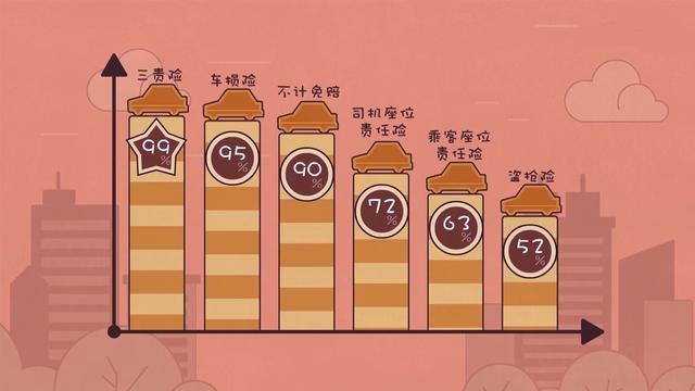 车险多少钱一年，小车车险一般一年多少钱（汽车车险小科普）