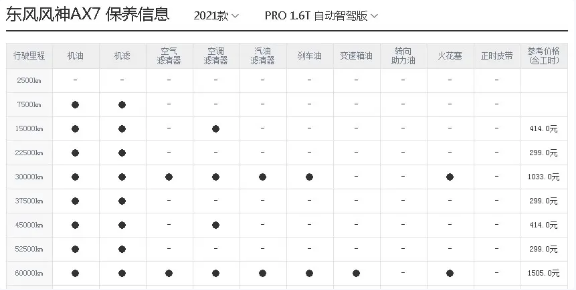 第三方责任险100万每年交多少钱，三者100万的保费是多少（东风风神AX7养车成本分析）