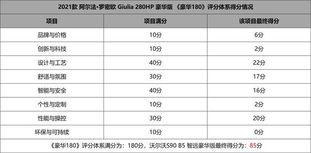 阿尔法罗密欧跑车，阿尔法·罗米欧（阿尔法•罗密欧Giulia）