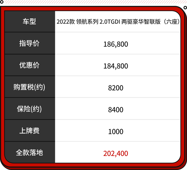 福特小型suv，福特suv大全（多款车型最低油耗不到2L）