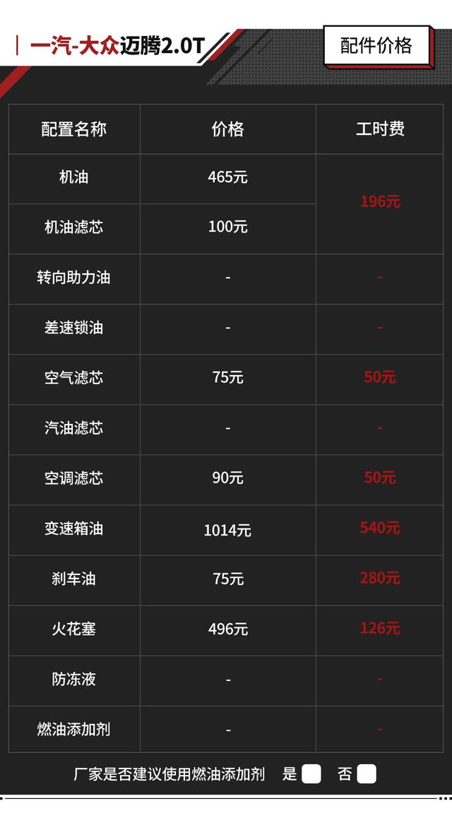 迈腾2.0耗油量多少，迈腾2.0费油吗（这大众月销轻松过万）