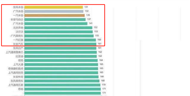 国产汽车有哪些，中国国产车有哪些（最新中国汽车品牌质量排行出炉）