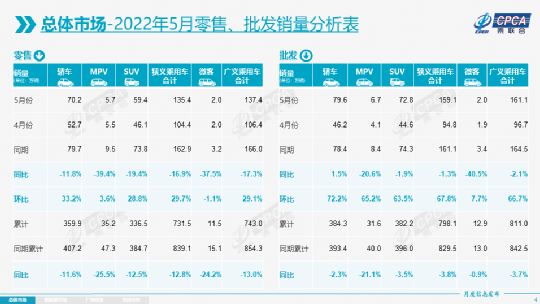车多久算库存车，4s店的车多久算库存车（你可能会买到长库龄车）