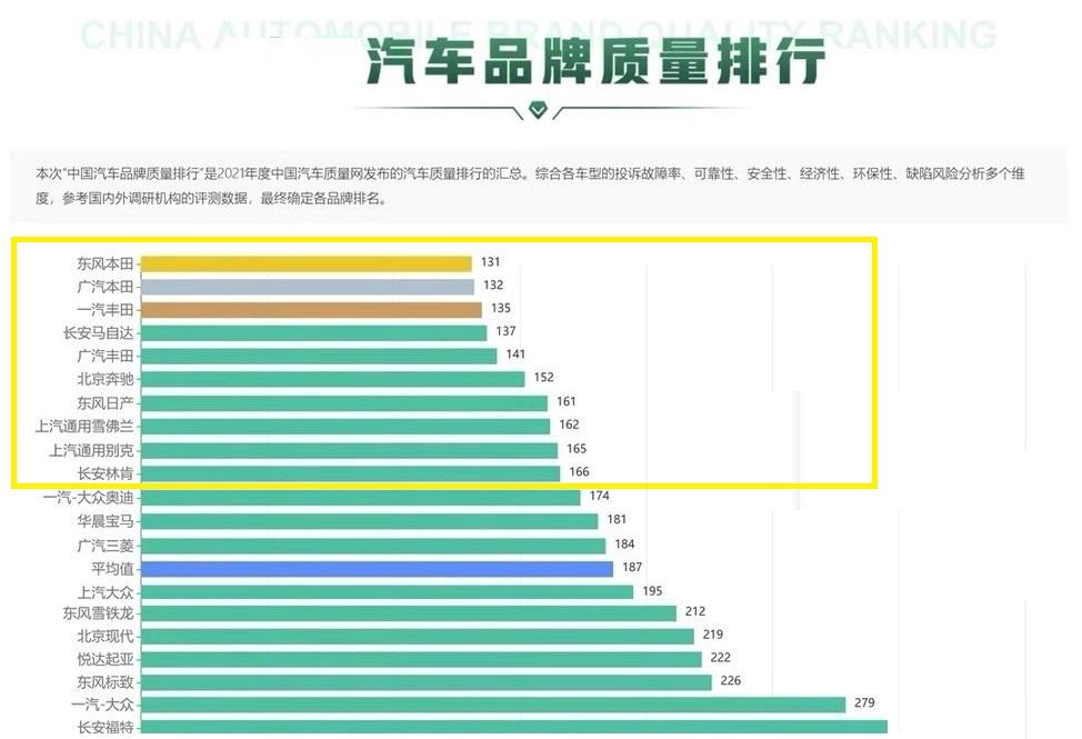 什么牌子的汽车好(全球公认质量最好的汽车)