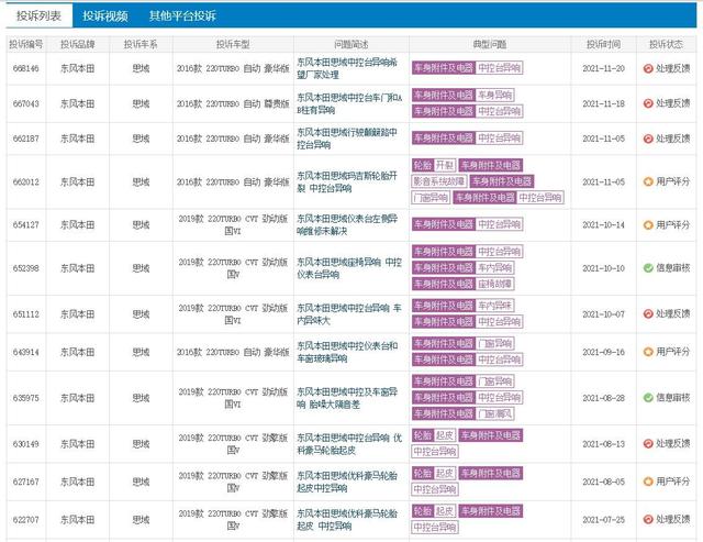 东风本田思域怎么样，二手车思域怎么样（因轮胎起皮登上最近一年投诉榜第6名）