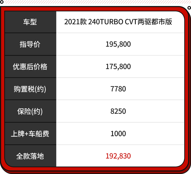 福特小型suv，福特suv大全（多款车型最低油耗不到2L）