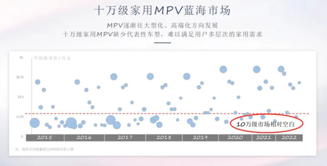 十万左右的商务车，10万左右七座商务车（十万级7座家用MPV）