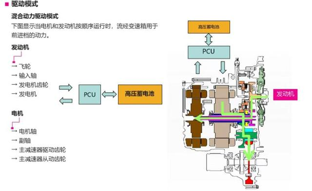 e-cvt变速箱优缺点，丰田E-CVT变速箱耐用吗（深度解析雅阁E-CVT无级变速箱）
