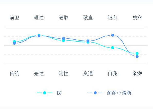 一个关爱单身女青年的社交软件可以火多久？｜疯APP