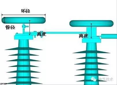 学术︱基于有限元的动车组高压隔离开关均压环优化设计