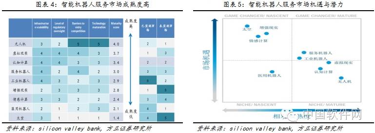 2B研究SaaS客服移动化、智能化、定制化和营销化发展