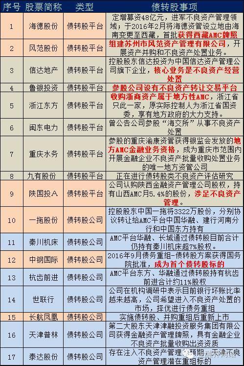 债转股企业,债转股企业所得税