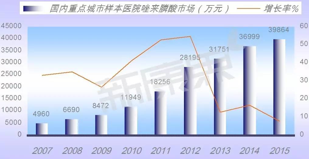 二甲硅油片嚼着吃还是口服吃好(260亿骨矿市场，谁是下一个挑战者？（附TOP5品种分析）)