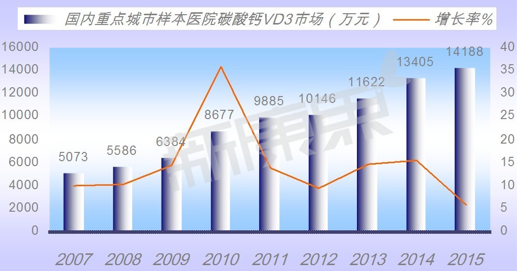 二甲硅油片嚼着吃还是口服吃好(260亿骨矿市场，谁是下一个挑战者？（附TOP5品种分析）)