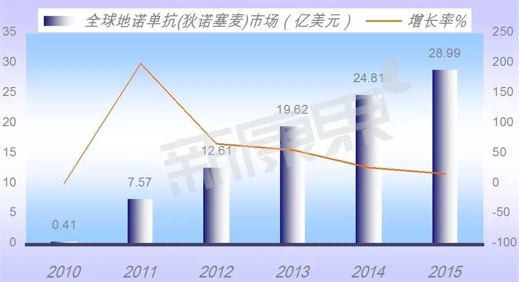 二甲硅油片嚼着吃还是口服吃好(260亿骨矿市场，谁是下一个挑战者？（附TOP5品种分析）)