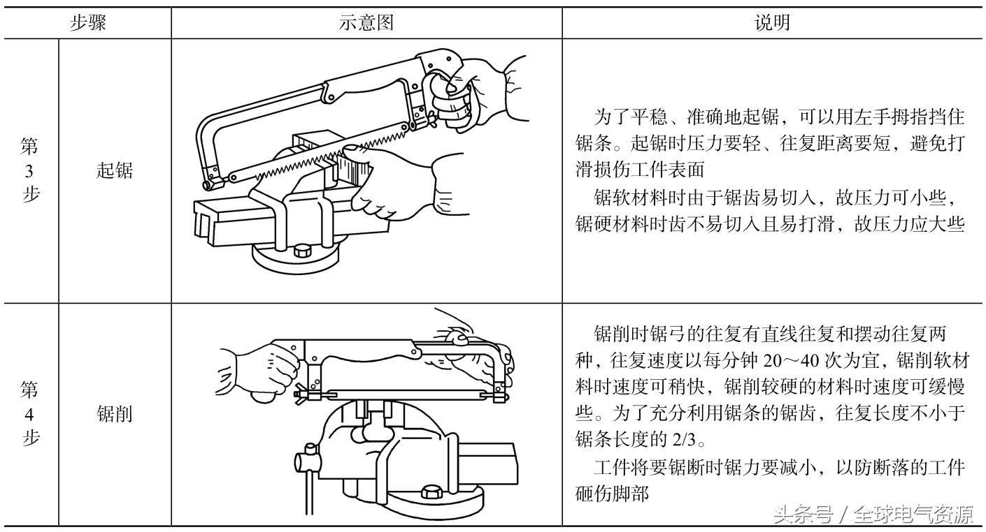 电工常用工具的识别与使用，超赞！