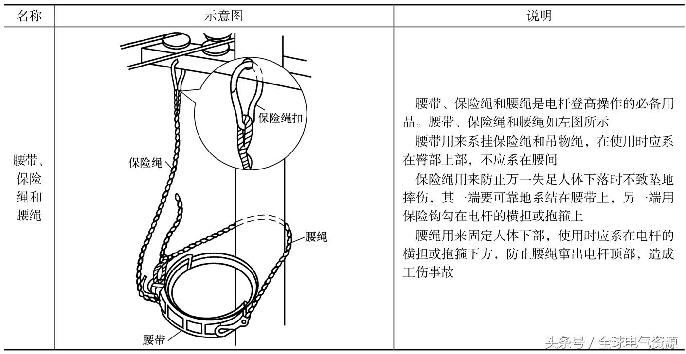 电工常用工具的识别与使用，超赞！