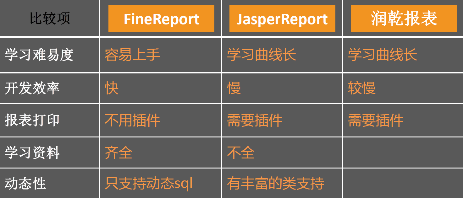 实践案例｜数据可视化报表应用